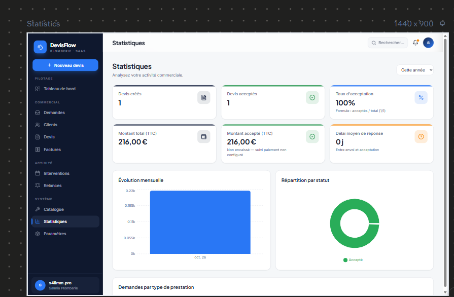Capture DevisFlow : Suivez votre activité